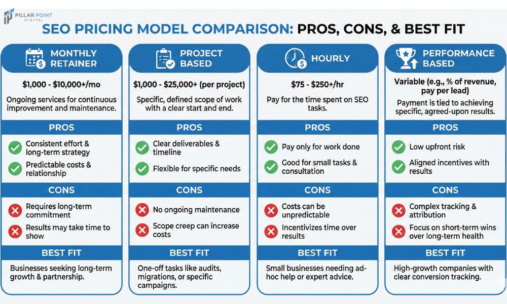 GEO vs SEO: What Is Actually Different, and How to Budget for Both (2026)